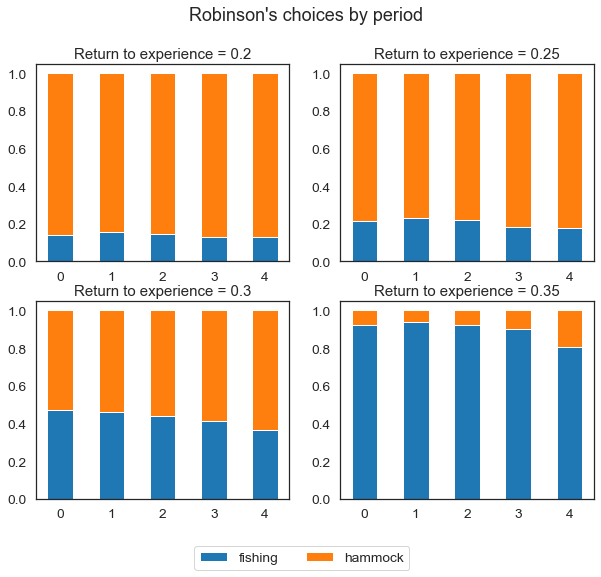 ../_images/tutorials_tutorial_params_options_simulate_27_0.png